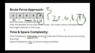 Find The Largest Element In The Array | DSA | Full Explanation | Tamil