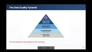 CS 203: 3 - Data Validation