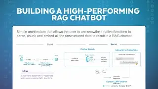 Precision Input, Perfect Output: The Key To A High-Performing RAG Chatbot