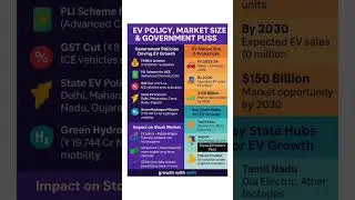 &ldquo;India&rsquo;s $150 Billion EV Opportunity | Government Push, Market Growth & Stock Impact&rdquo; #sharemarket