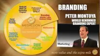 The Total Package | Medallion Financial Distributors