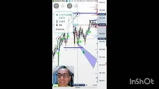 02/02/2026 Estudo de mercado MINI &Iacute;NDICE  setup 9.1 no candle 94 do M5 alvo 1000 pontos