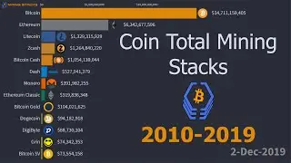 Total Mining Profits: BITCOIN vs. ALTCOINS | 2010 - 2019