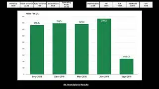 Indraprastha Gas PAT up 103% | IGL Standalone Results Animation