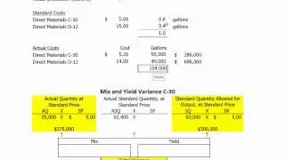 Mix and Yield Variances