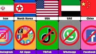 Social Media That are Banned by Country