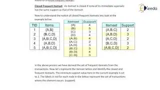 Maximal and Closed Itemsets - Frequent Pattern Mining - Data Mining and Business Intelligence