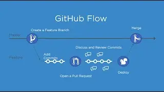GitHub Flow