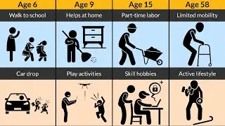 Poor Child vs Rich Child: Life From Birth to Old Age | Reality Comparison