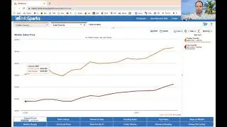 SW Florida Real Estate May 2021