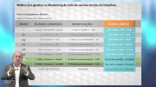 МАРКЕТИНГ TELEXFREE от КАРЛОСА КОСТЫ.