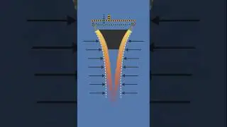 Aerospike Engines Explained in 60 Seconds