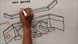 Bridge and its Components | Bridge Engineering | Lec - 01