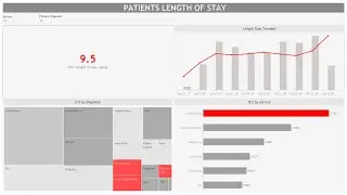 Announcement: New Tableau Project Series!- Health Care Industry