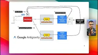 Google Antigravity Hand on: наглядное и пошаговое объяснение