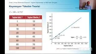 IKT104U - İKTİSADA GİRİŞ II (UNITE 2)