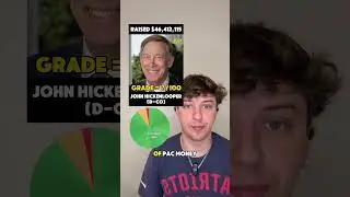 Сенатор Сандей: Сенатор Джон Хикенлупер из Колорадо #шорты