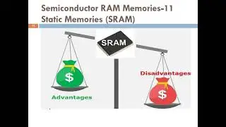 RAM  Unit 5