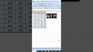 Create Embedded Chart in Ms Excel #dailyshorts #viralshorts #trendingshorts #excel #microsoftexcel