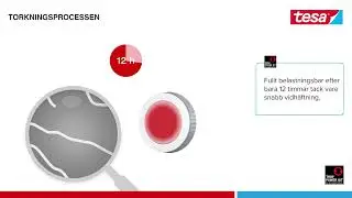 tesa Badrumstillbeh&ouml;r - Power Kit - S&aring; h&auml;r fungerar det!