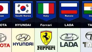 Car Brands From Different Countries - Car Brands By Countries | Comparison Result