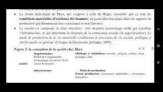 Les fondements de la pensée sociologique 1- Karl Max.
