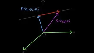concept video  3 direction ratio and direction cosine of a straight line