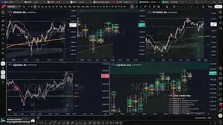 🔴Live Futures Trading NQ - ES - RTY