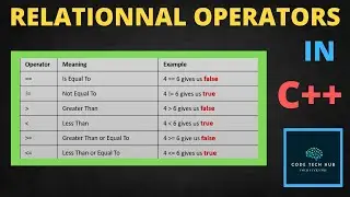 RELATIONAL OPERATORS IN C++ | C++ FOR BEGINNERS | CODE TECH HUB