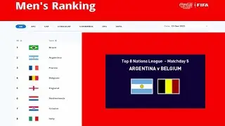 Top 8 Nations League Match 20 Argentina versus Belgium