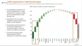 Kpler Webinar - 10 September 2020 - The Global Oil Market, The World at a Tipping Point