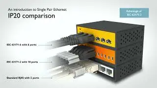 Phoenix Contact Single Pair Ethernet (SPE) Solutions