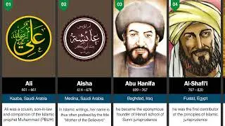 Top 100 Islamic Scholars in History