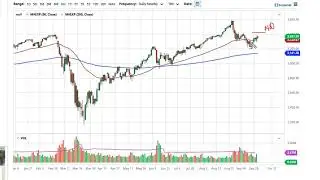 S&P 500 Technical Analysis for October 2, 2020 by FXEmpire