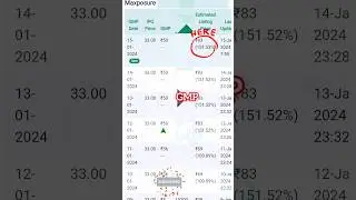 maxposure ipo GMP today | maxposure ipo GMP review news | #gmp , #viralvideo