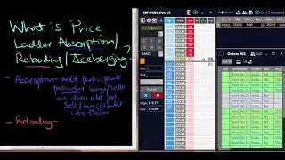 31   What is Price Ladder absorption, reloading, iceberging