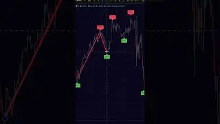 The Secret Momentum Signal Hidden in TradingView&rsquo;s Code