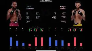 Jose Johnson vs Felipe Bunes Prediction #ufcvegas101 #ufc