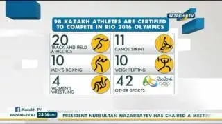 Kazakhstan wins 98 licenses for Rio 2016 Olympics - Kazakh TV