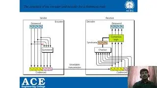 Hamming Code & CRC techniques