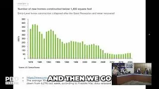 Tiny Homes: The Shocking Decline of Affordable Housing! #shorts