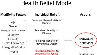 📌 Health Belief Model Simplified | Community Health Nursing Conceptual Models Made Easy 🌍✨)---