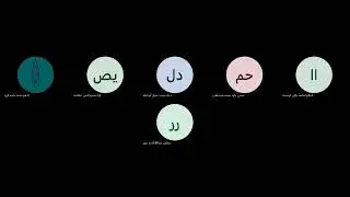 مادة الإدارة والاقتصاد توجيهي فلسطين | تكملة درس سلوك المستهلك 2 | حل اسئلة الدرس 