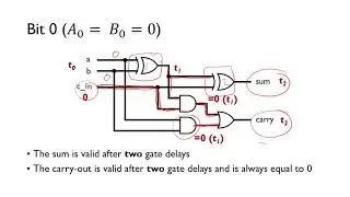 Ripple Carry Adder Delays