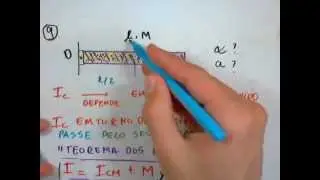 Dinâmica - Teorema dos Eixos Paralelos Exercício 9