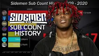 Sidemen Sub Count History 2009-2020