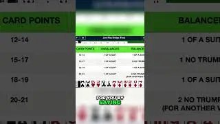 Bridge: When to Bid with High Card Points #shorts