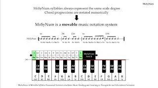 MoSyNum: A Movable Syllabic-Numerical System to Facilitate Music  Learning