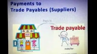 Trade payables