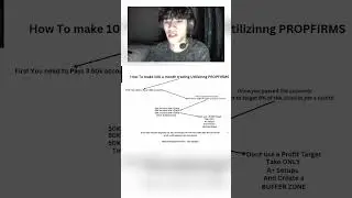 How To Make 10k a Month with Trading